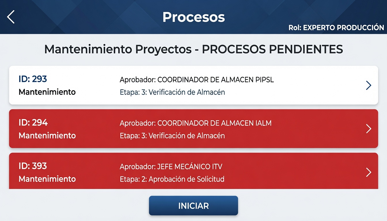 Administración y gestión de procesos de empresa - captura 2