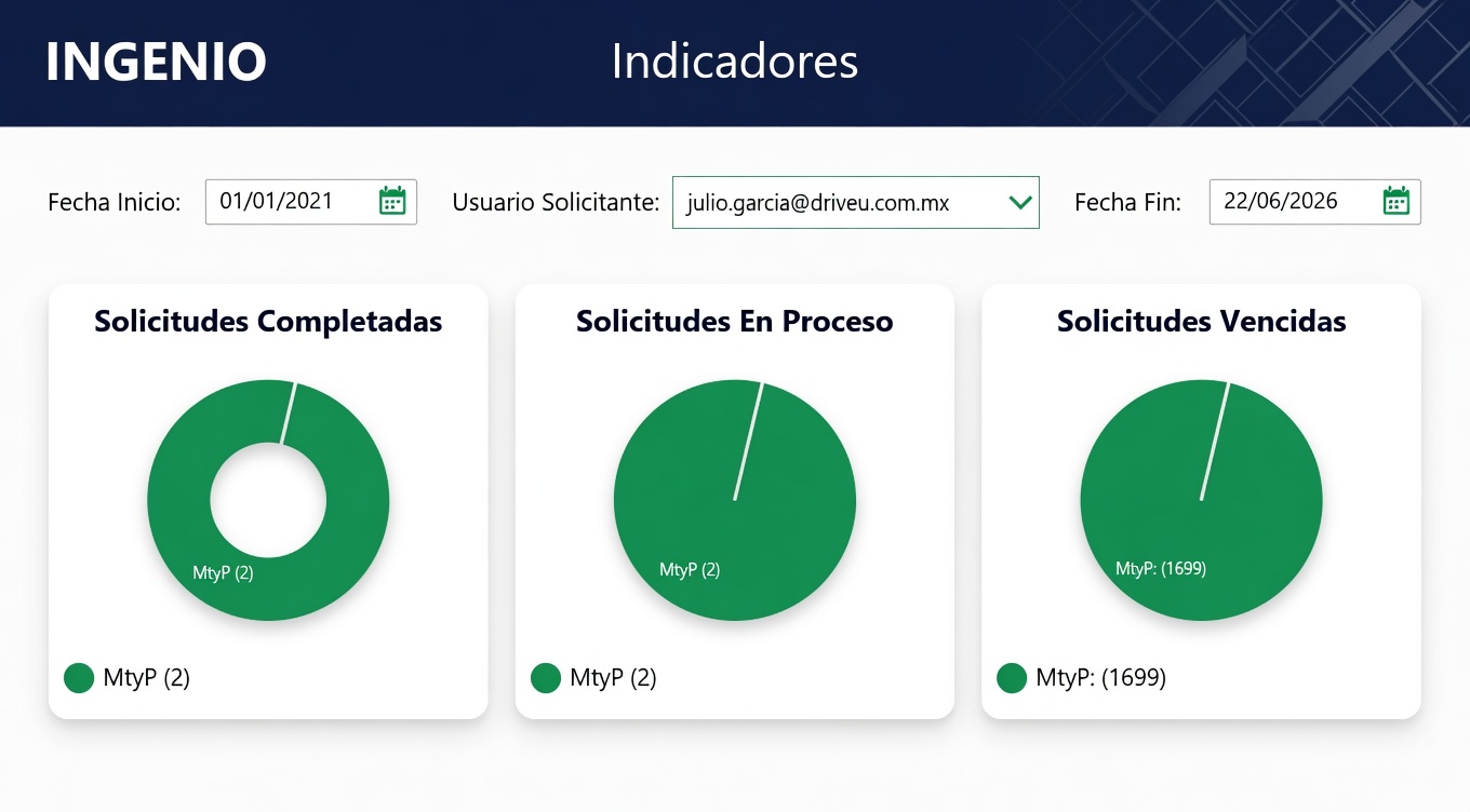 Administración y gestión de procesos de empresa - captura 4